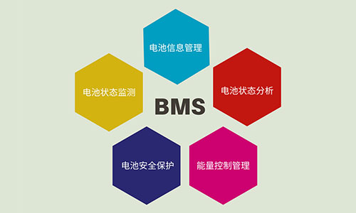 BMS鋰電池管理系統(tǒng).jpg