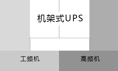 <b>機(jī)架式UPS電源分高頻機(jī)和工頻機(jī)嗎?</b>