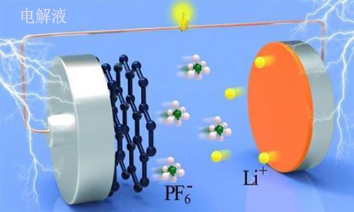 <b>鋰電池電解液成分和蓄電池電解液有什么區(qū)別</b>