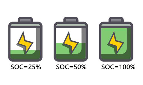 <b>鋰電池廠商帶你認(rèn)識(shí)動(dòng)力電池SOC及SOC估算方法</b>