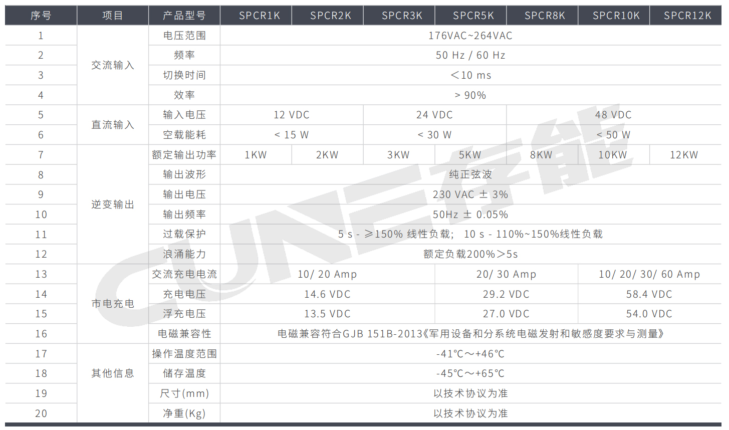 低壓后備式UPS SPCR系列