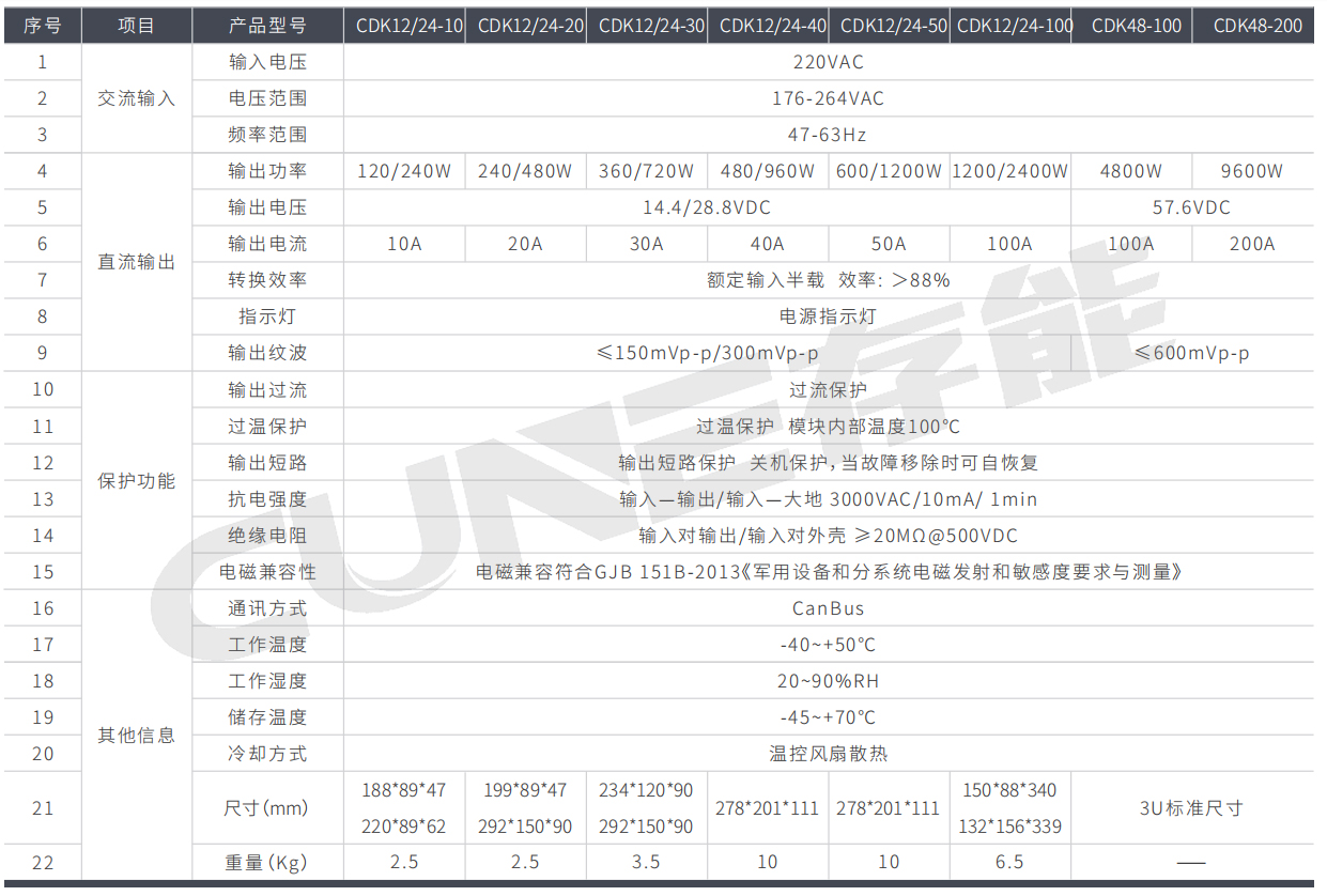 軍品智能充電器CDK系列