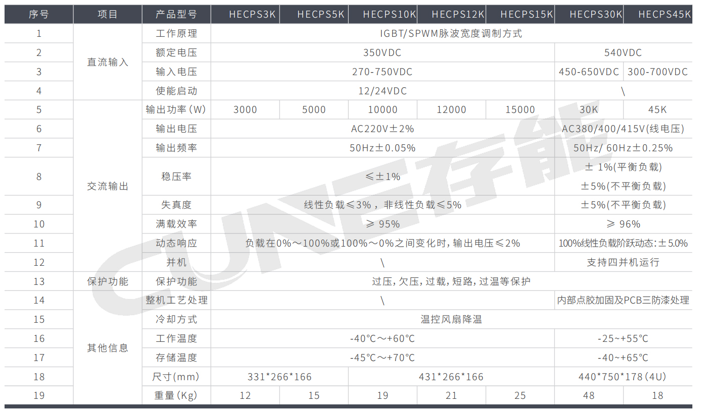 高壓車載逆變器HECPS系列